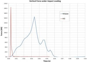 vertical-force-under-impact-loading
