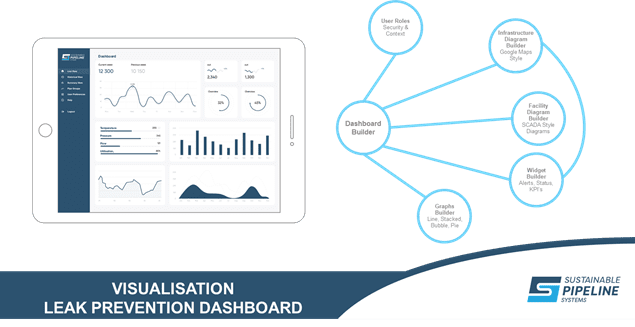 visualisation leak prevention dashboard