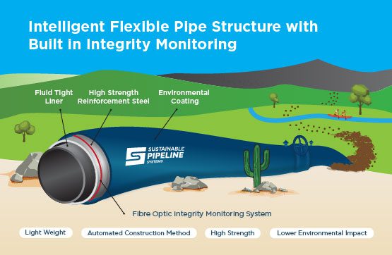 Pipeline-integrity